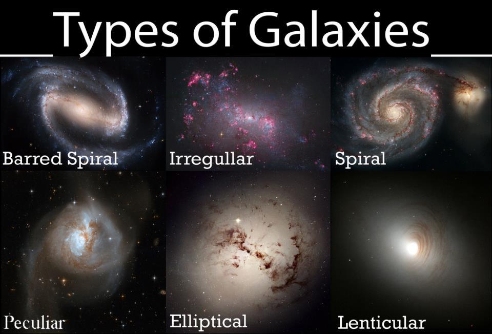 Galaxyshapes