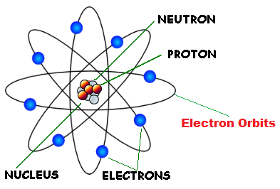 AtomicStructure