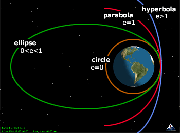 OrbitalPaths