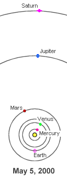 Planets
