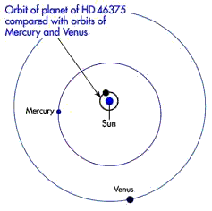 planet diagram